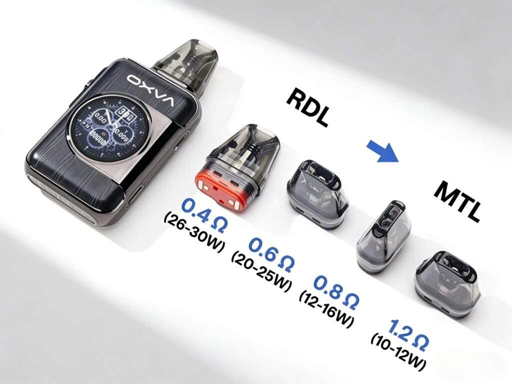 OXVA XLIM SQ PRO 2 小蠻牛電子煙註油主機推薦OXVA XLIM SQ PRO 2 小蠻牛電子煙註油主機推薦